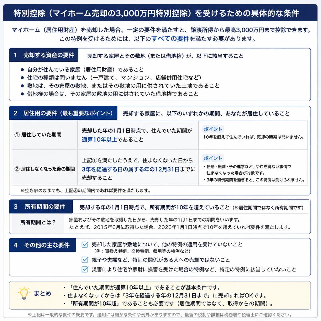 2. 3,000万円特別控除の条件