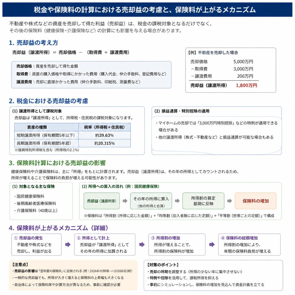 健康保険料が上がる理由