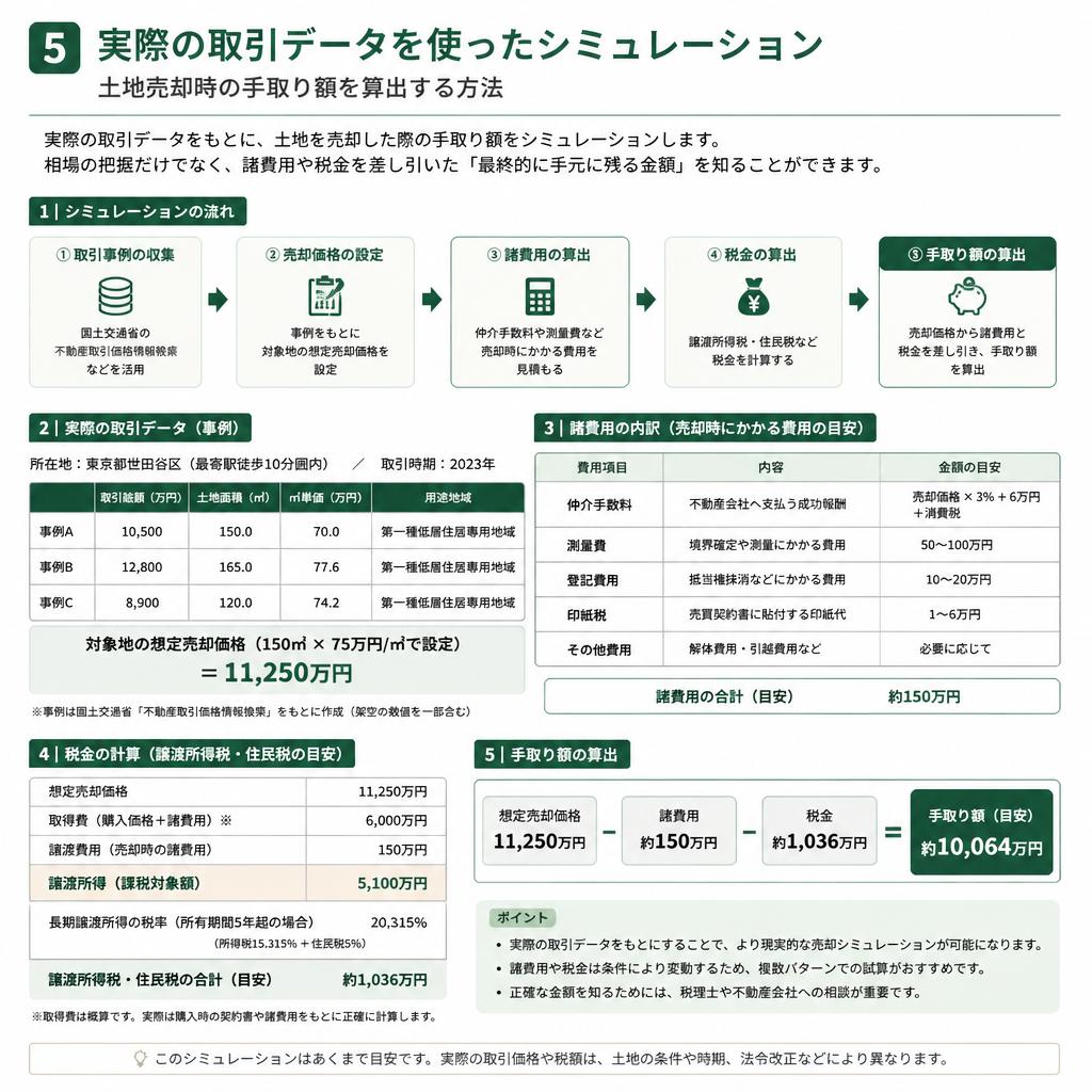 シミュレーションで理解する