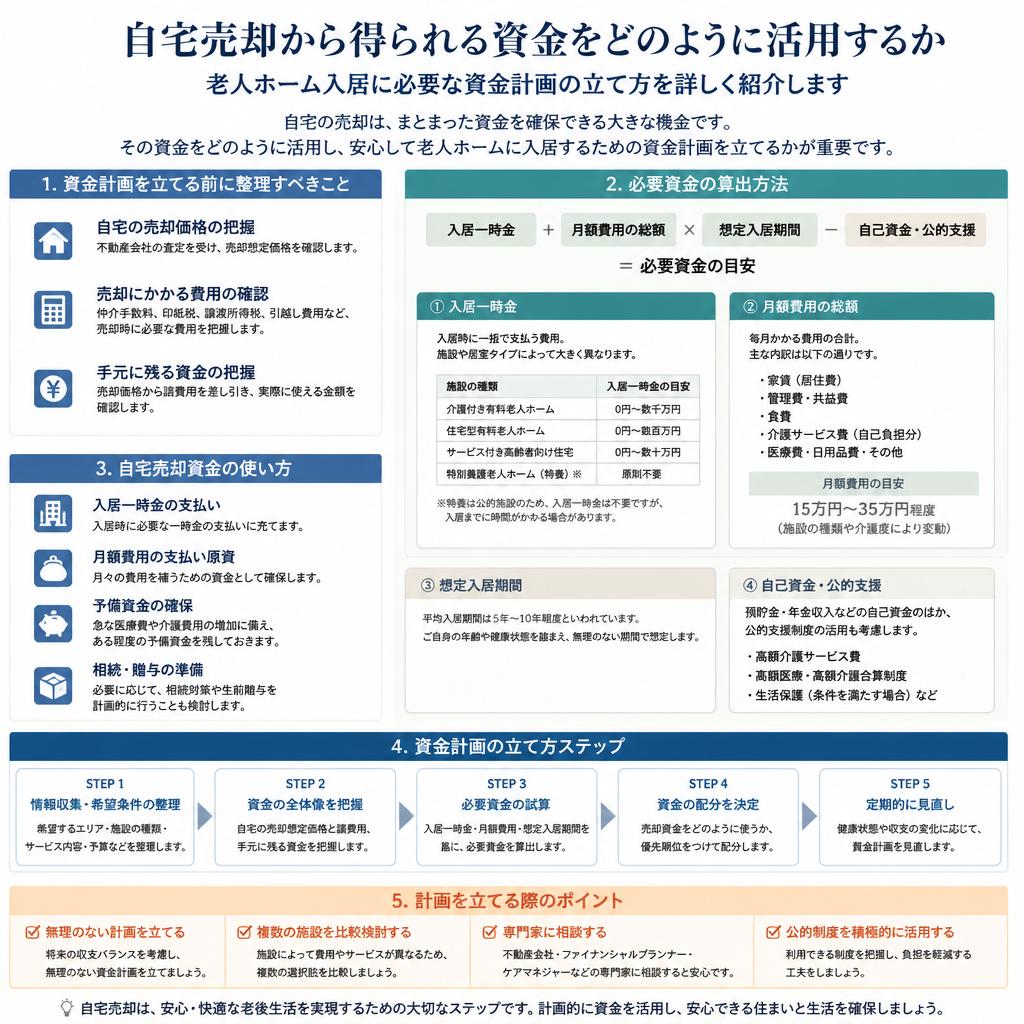 スムーズな資金計画の立て方