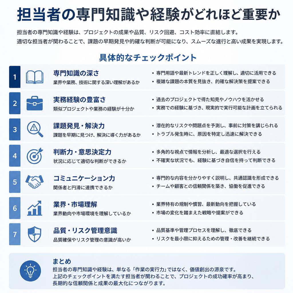 担当者のプロフェッショナリズム