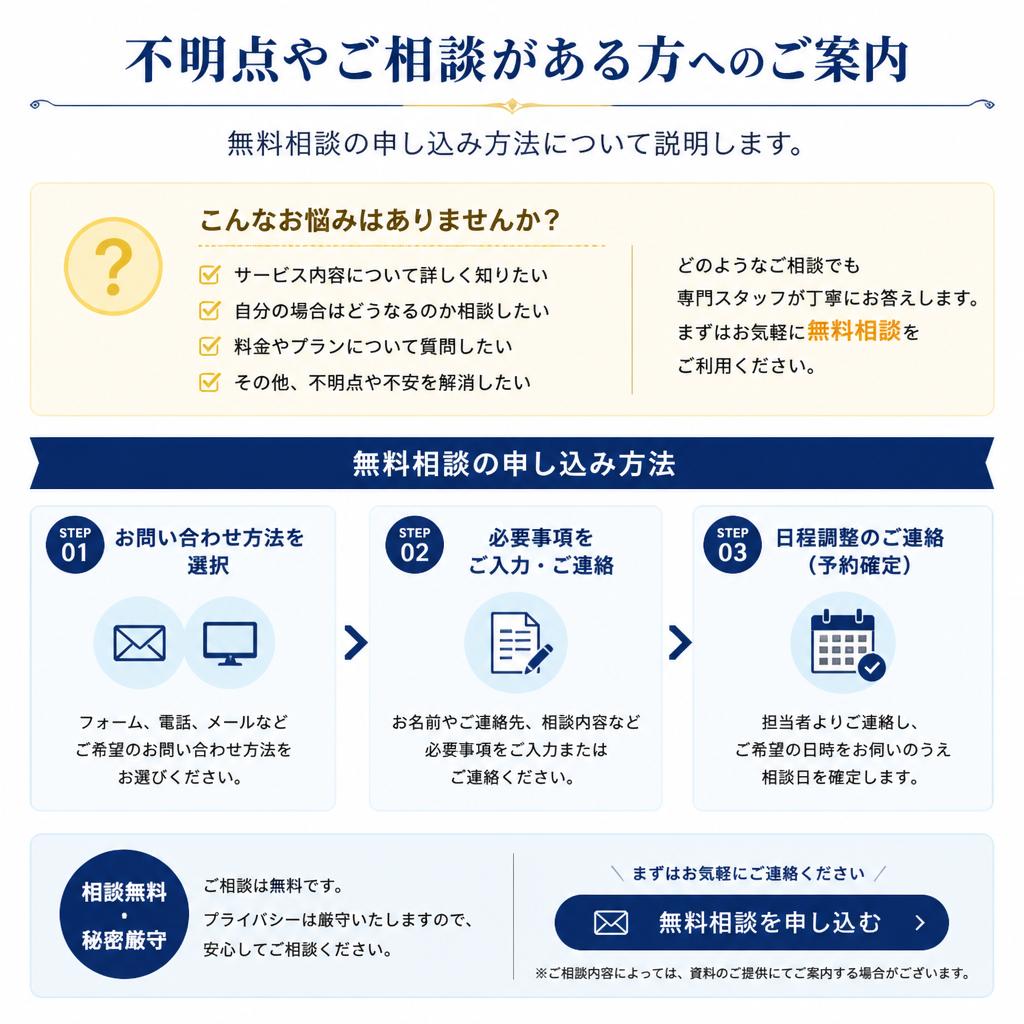 お問い合わせ・ご相談の流れ