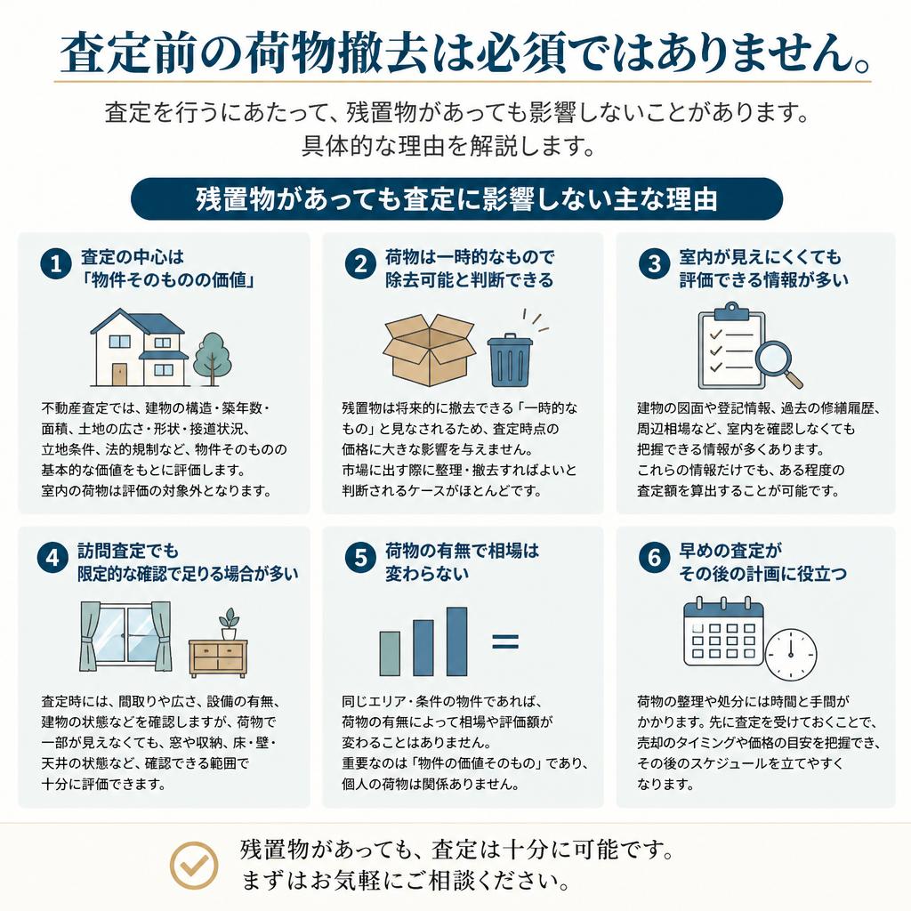 撤去は必須ではない！