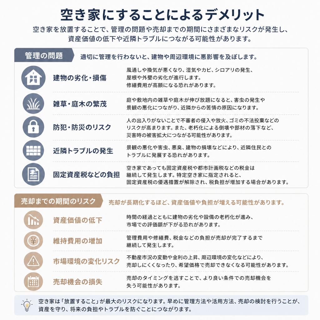 5. 空き家にして売る場合のデメリット